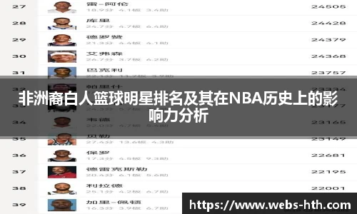 非洲裔白人篮球明星排名及其在NBA历史上的影响力分析