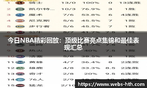 今日NBA精彩回放：顶级比赛亮点集锦和最佳表现汇总
